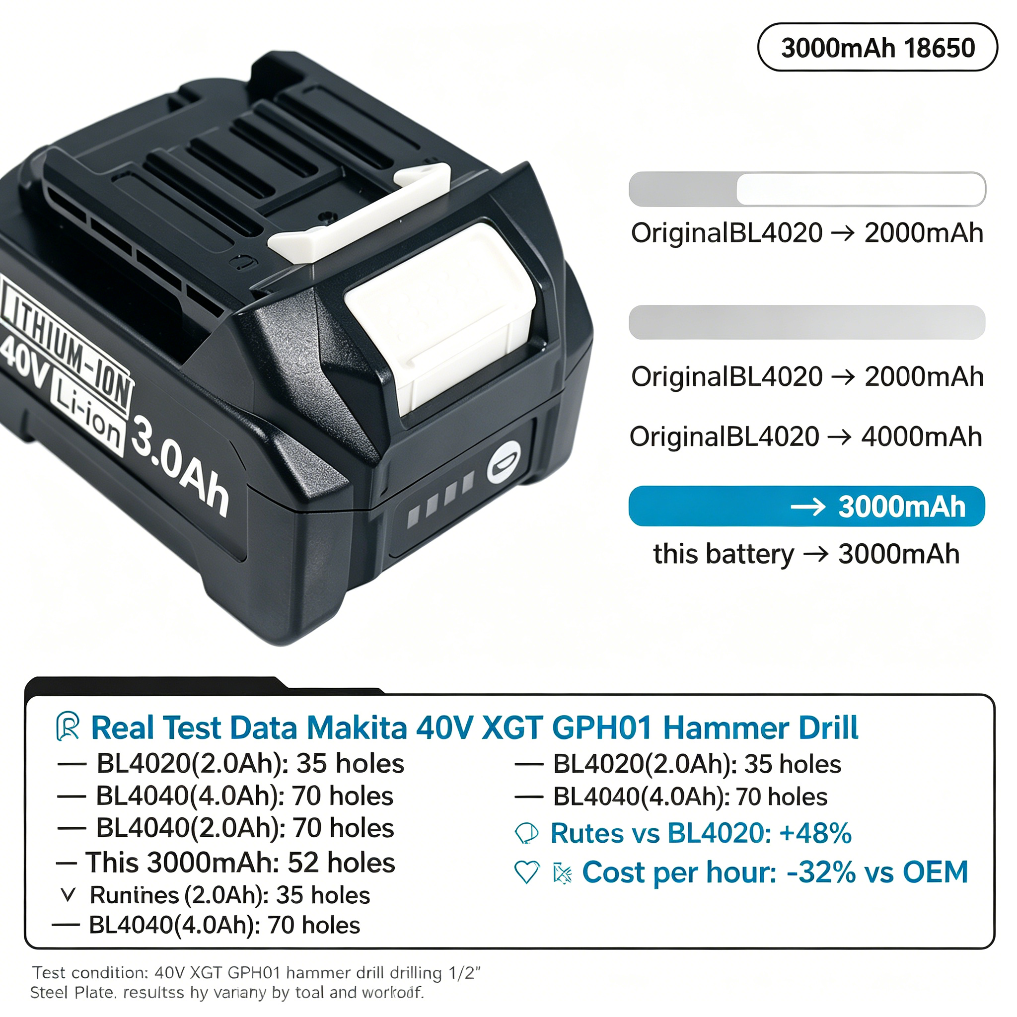 For Makita 40V XGT 3000mah 186 - đánh giá và giá Makita Power Tools Xgt