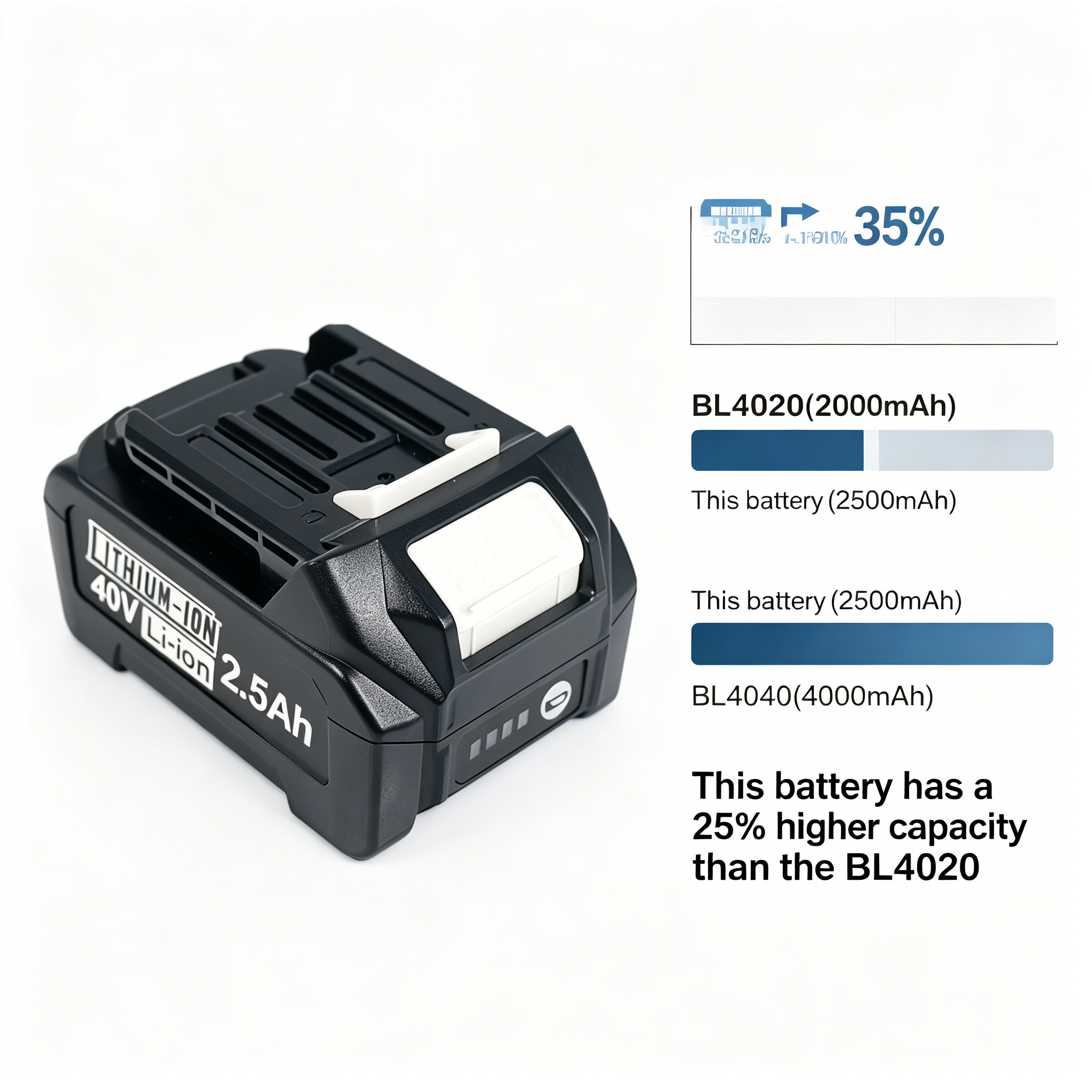 For Makita 40V XGT 2500mah 186 - đánh giá và giá Makita Power Tools Xgt