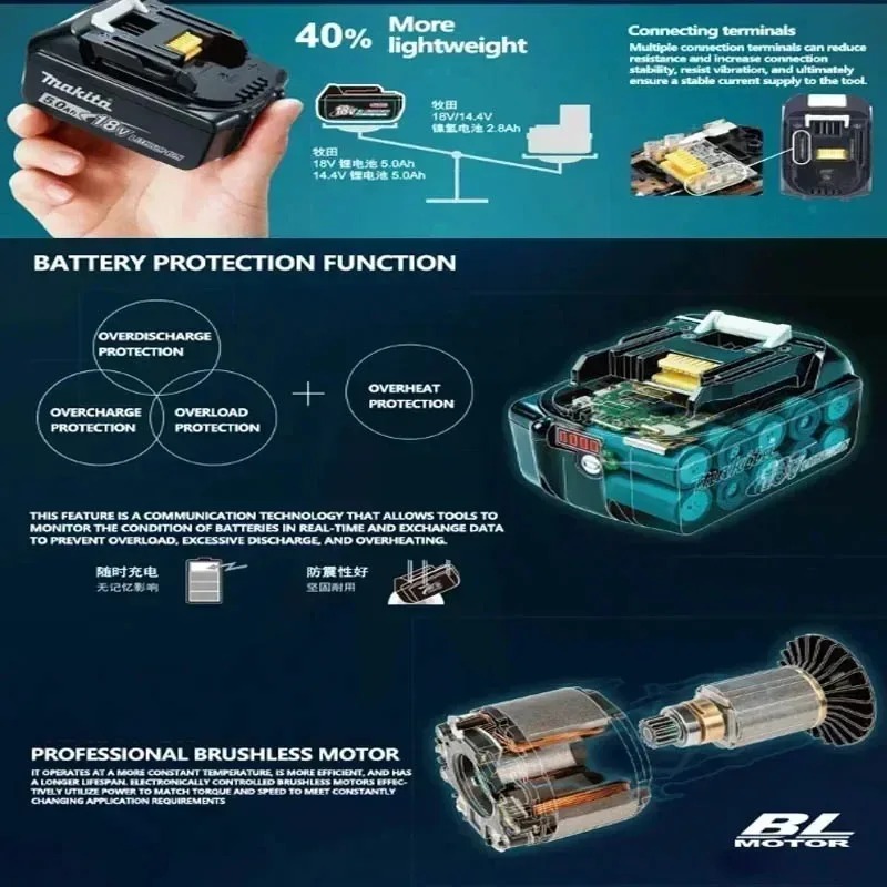 High Output Makita 40V Max XGT - đánh giá và giá Makita Power Tools Xgt