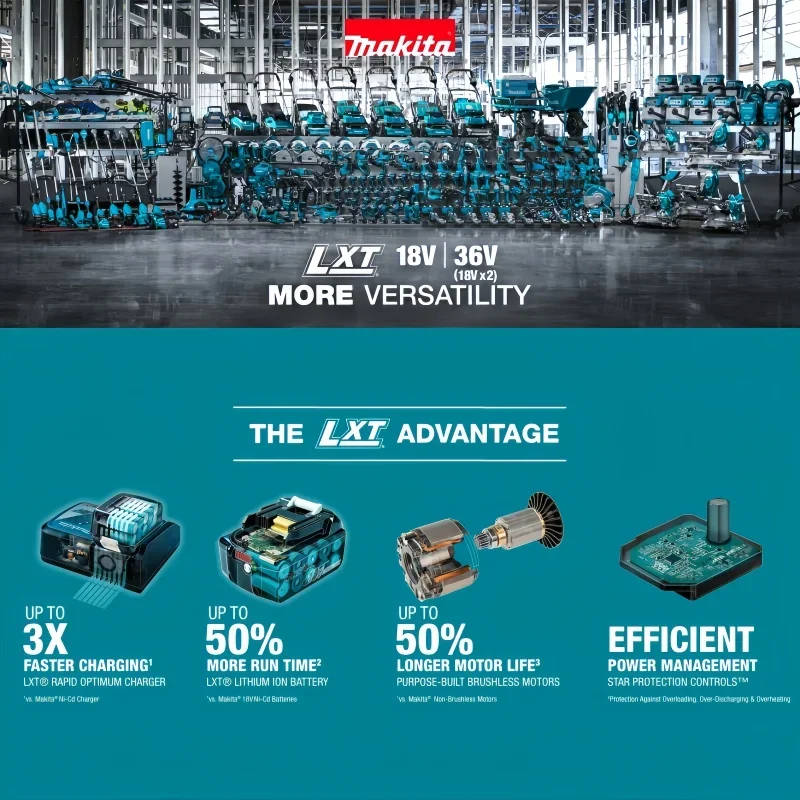 Makita 18V LXT Genuine Battery - đánh giá và giá Makita Power Tools Xgt